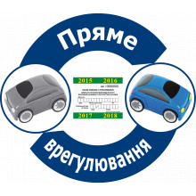 20% клиентов PZU по Автогражданке приобрели полис с опцией «Прямое урегулирование»