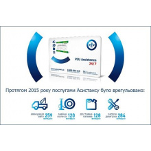 Помощь в дороге - статистика 2015